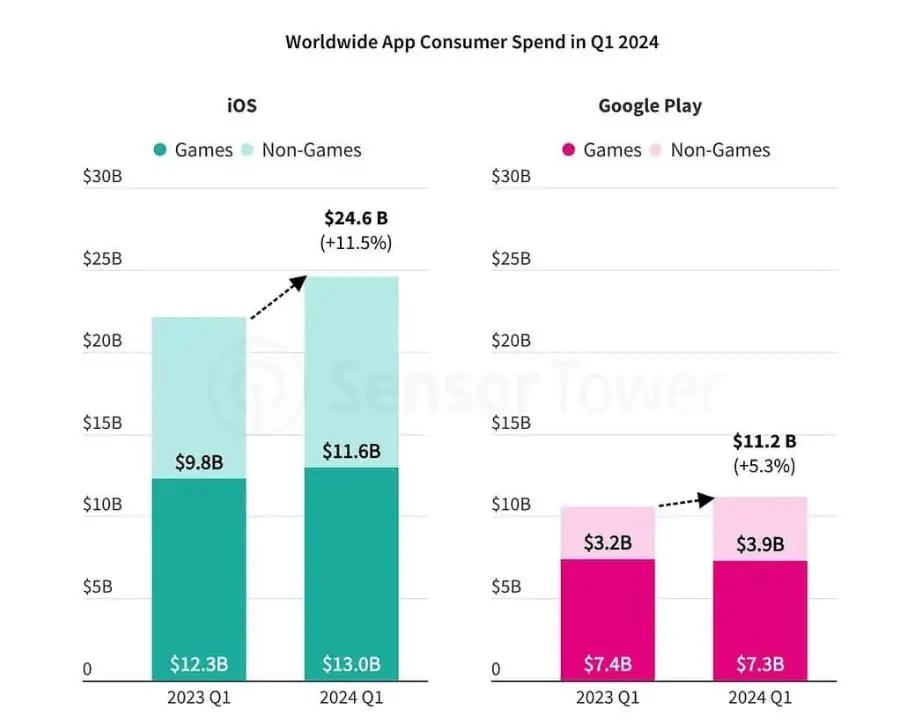 Mac game ecological development_Mac game experience_Honkai Impact 3rd for Mac