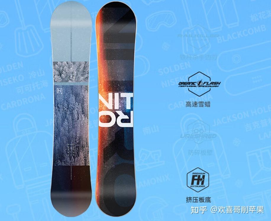 Nitro Snowboard Buying Guide_Nitro PDF Pro for Mac_Nitro Snowboard Recommendation