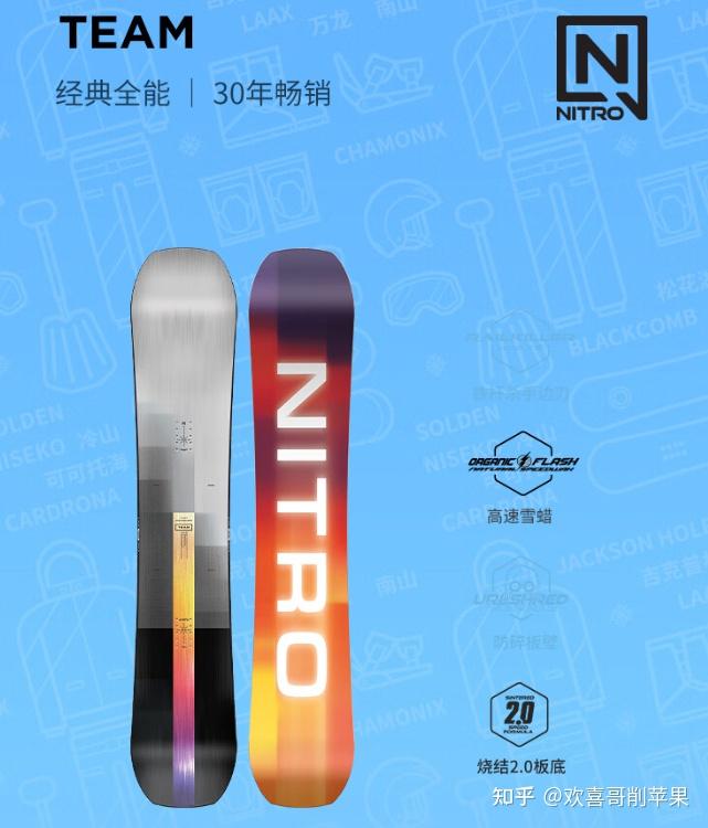 Nitro PDF Pro for Mac_Nitro Snowboard Buying Guide_Nitro Snowboard Recommendation