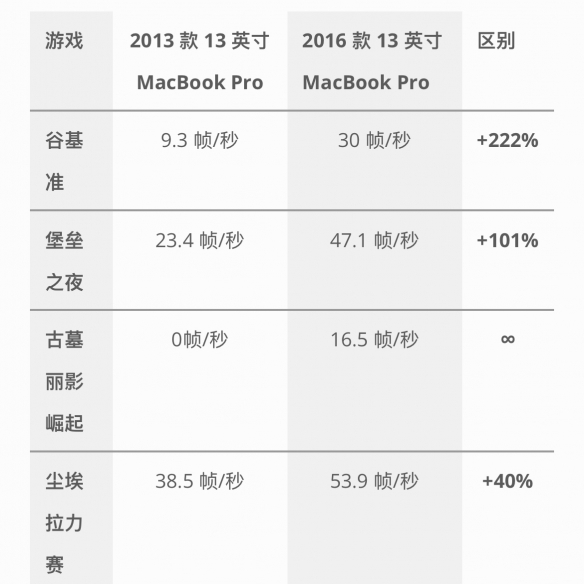 Want To Play Honkai Impact 3 On Mac? Let’s Take A Look At This Comprehensive Mac Game Strategy And Mutual Help Guide
