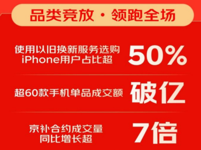 Choose Fonteer Digital Resources: Why IT Professionals Trust It? Explore Its Unique Advantages