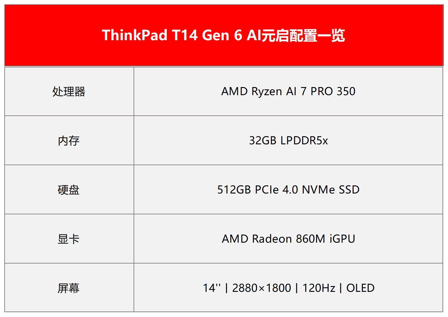 Media Player Classic Home Cinema for Windows_ThinkPad T14 Gen 6 AMD Ryzen AI PRO 300 series Windows 11 AI features review