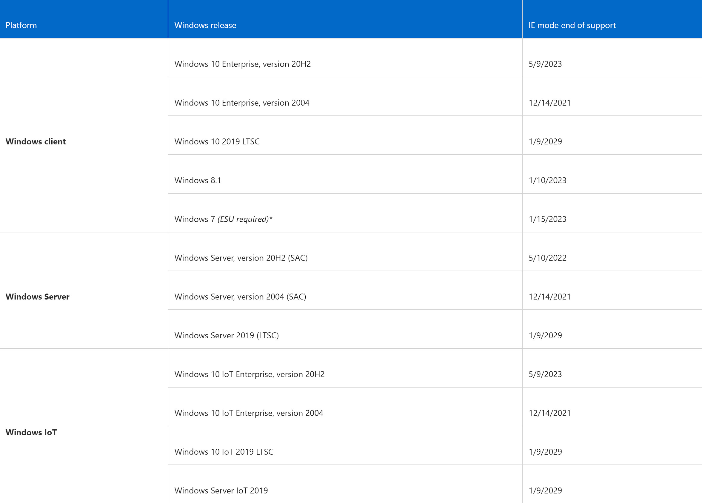 Edge browser IE compatibility mode_Microsoft stops supporting Internet Explorer 2022_iExplorer for Mac