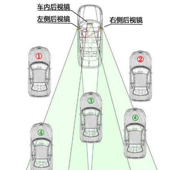 With Mivo Merging Assist Installed, Can I Really Sit Back And Relax When Changing Lanes?