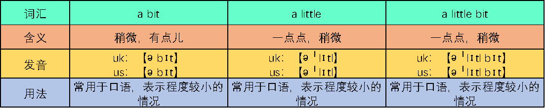Little Empire HD For IOS A Must-have For Players: What Is The Difference Between Bit, A Little And A Little Bit?