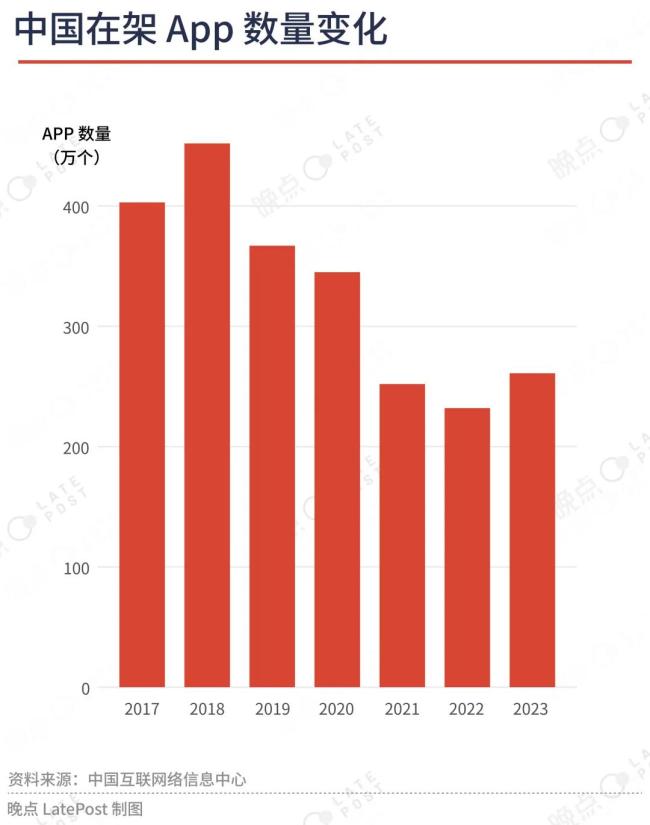 Bytedance AI product competitive strategy_China Internet product MAU over 100 million analysis_musical.ly