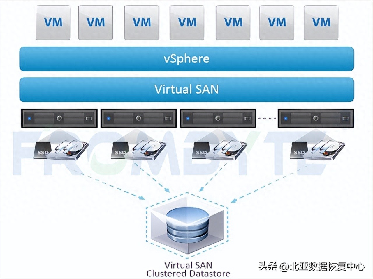 SQL Server 2005 Express SP4 Database Data Recovery, Rescue Your Critical Information From VSAN Storage Failure