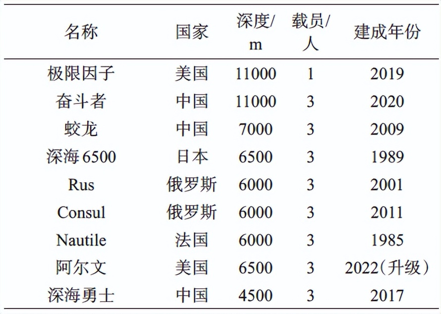 Proteus for Mac_Multi-physics sensing device technology_Underwater fixed and combined detection network technology