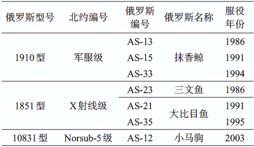 Multiphysics field sensing device technology_Underwater fixed and combined detection network technology_Proteus for Mac