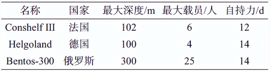 Multiphysics field sensing device technology_Underwater fixed and combined detection network technology_Proteus for Mac
