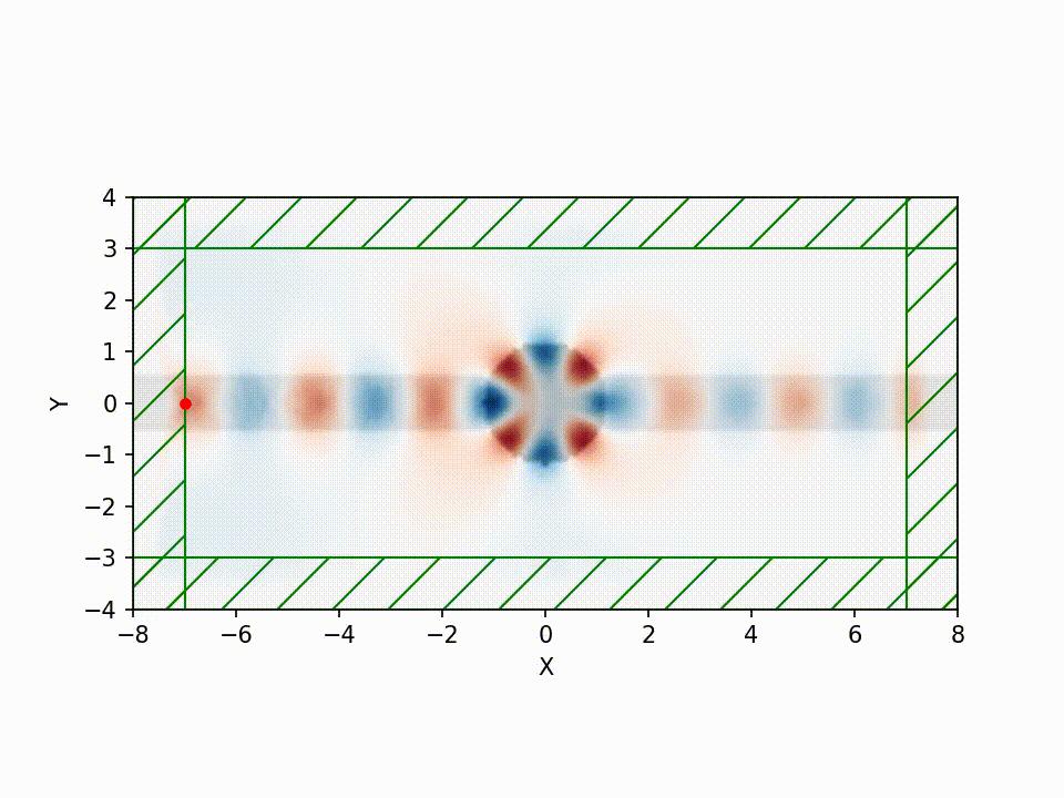 Optical Electromagnetic Simulation Software Meep And FDTD Algorithm, Are They Easy To Use? What Can Be Done?