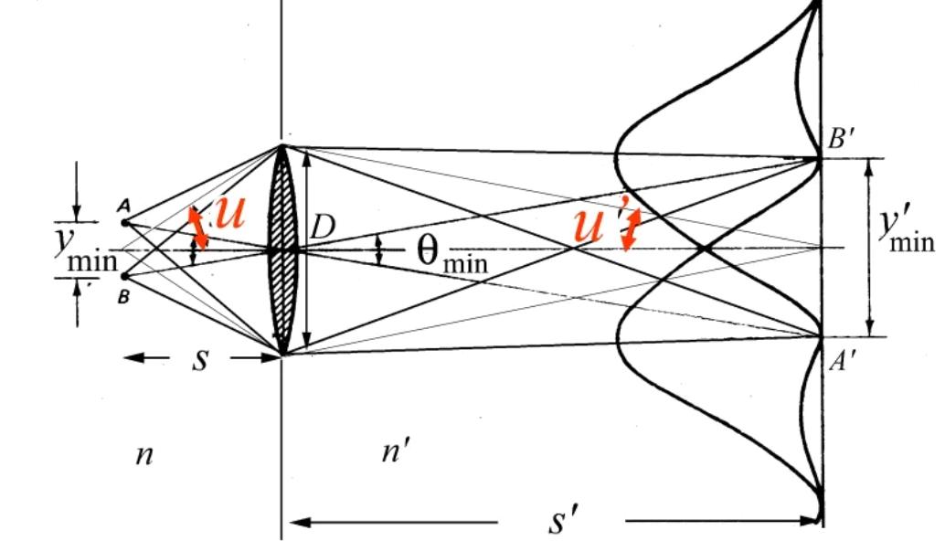 Super-resolution imaging technology_Merriam-Webster for Windows 10 for Windows_Super-diffraction-limit imaging method