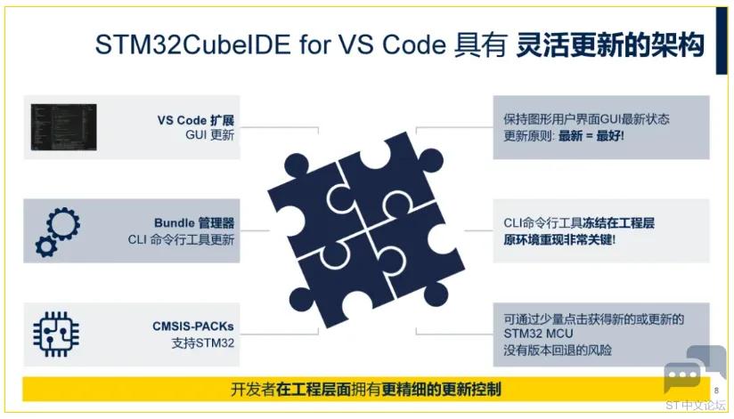 Embedded AI integrated development environment_Eclipse Classic (32 bit) for Windows_Embedded MCU/MPU development environment