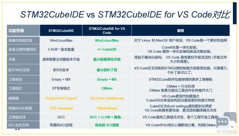 Eclipse Classic (32 bit) for Windows_Embedded MCU/MPU Development Environment_Embedded AI Integrated Development Environment