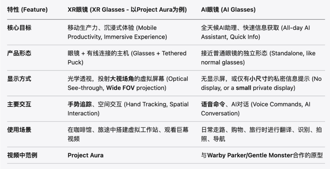 alfawise for Android_Android XR_smart glasses development