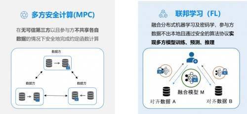 Data Element Circulation Platform Transwarp Navier_Star Ring Privacy Computing Platform Sophon P²C_Sophon