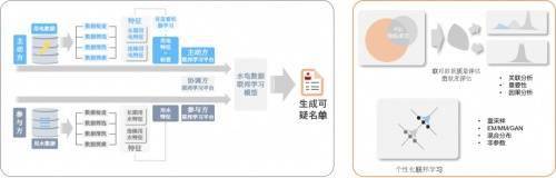 Data Element Circulation Platform Transwarp Navier_Star Ring Privacy Computing Platform Sophon P²C_Sophon