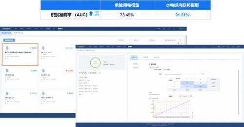 Sophon_Star Ring Privacy Computing Platform Sophon P²C_Data Element Circulation Platform Transwarp Navier