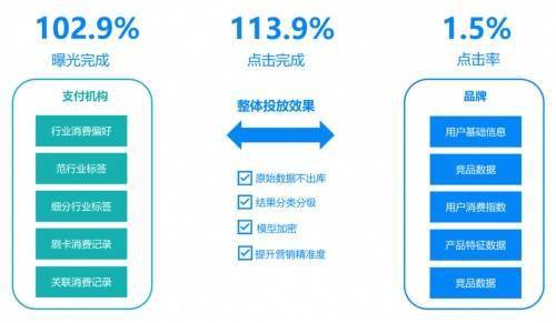 Data Element Circulation Platform Transwarp Navier_Star Ring Privacy Computing Platform Sophon P²C_Sophon