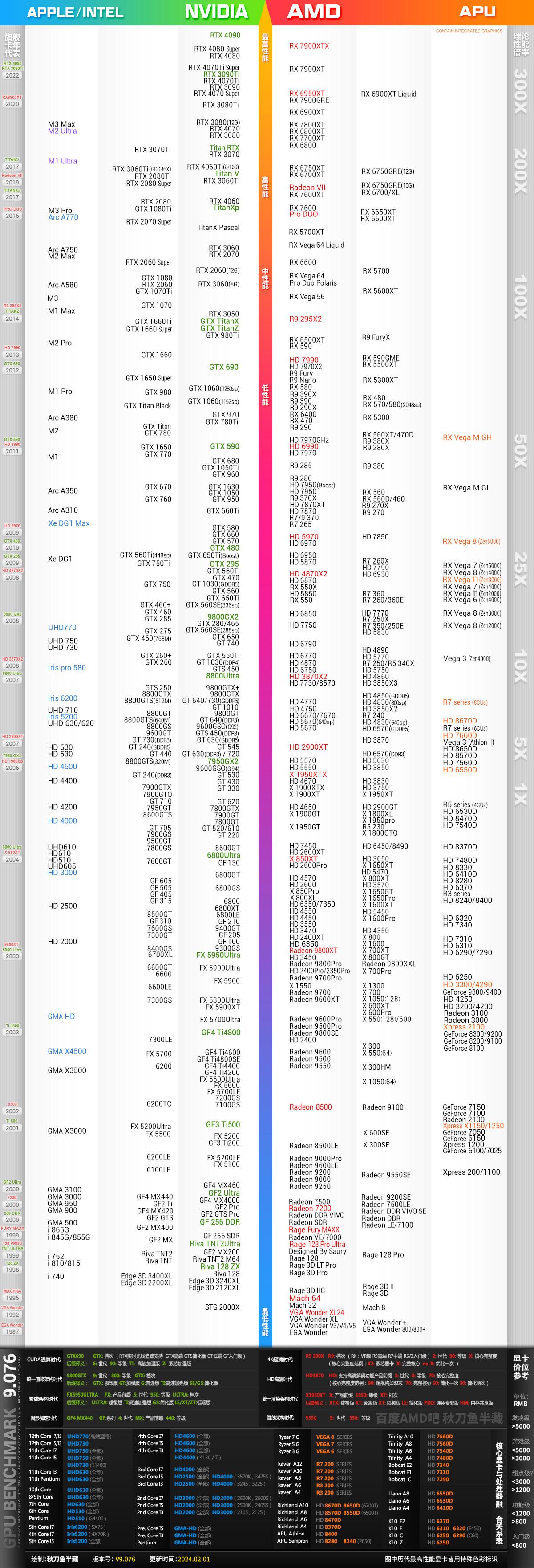 Which One Is Better, RTX 4070 Super (4070s)? (Updated December 2024)