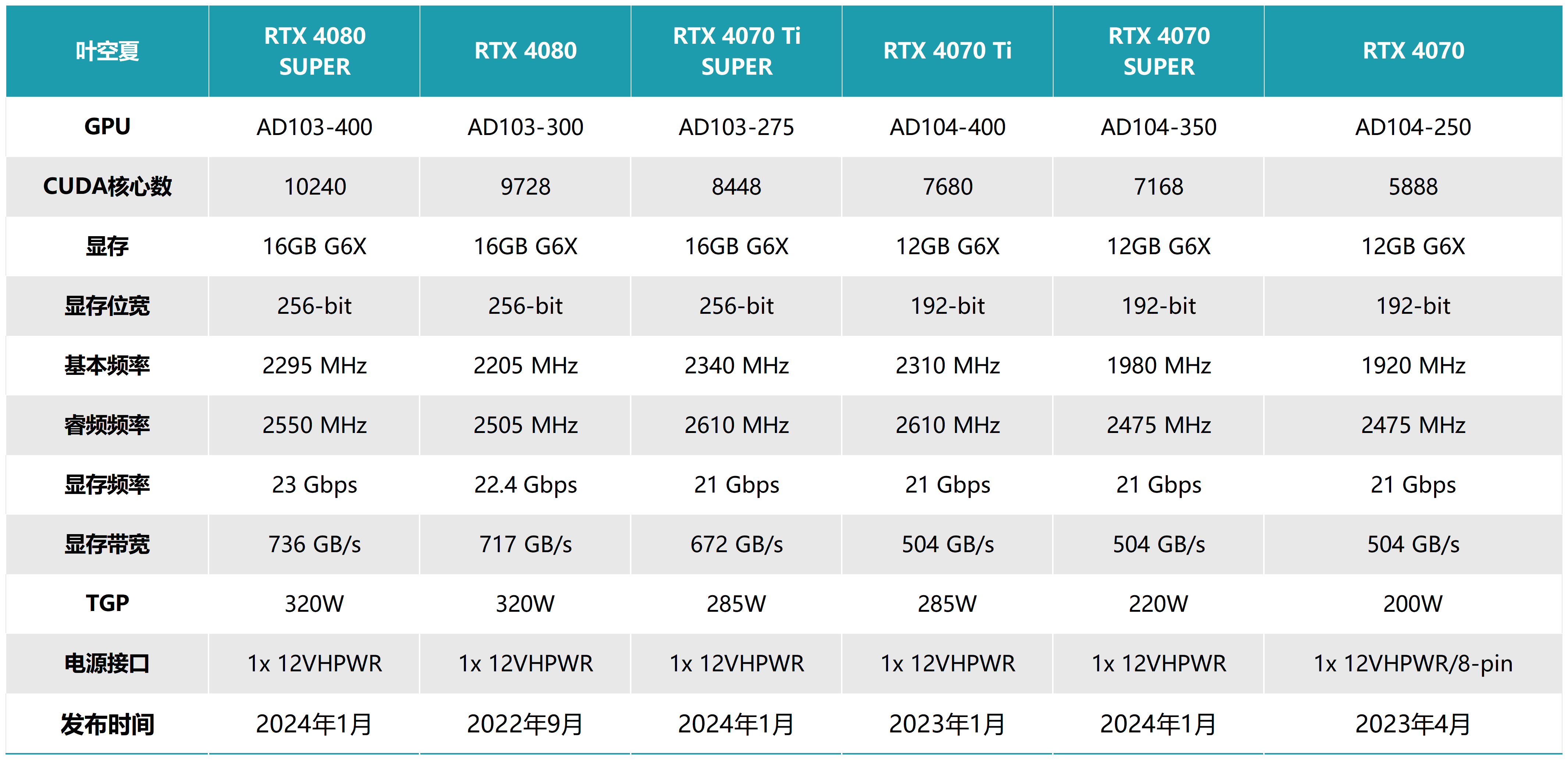 4070 Super game performance_RTX 4070 Super parameter configuration_Super 7788 for Android