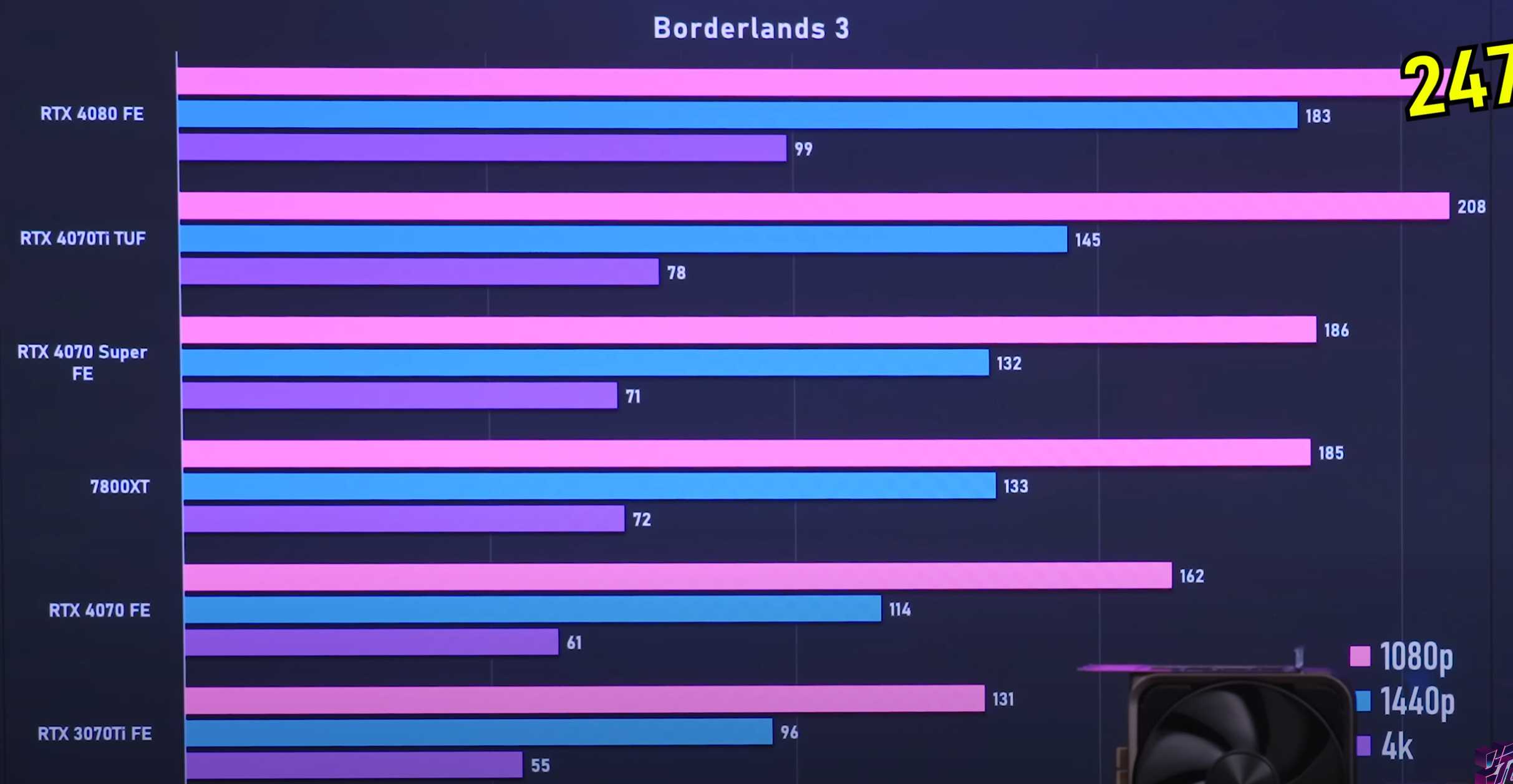 Super 7788 for Android_4070 Super game performance_RTX 4070 Super parameter configuration