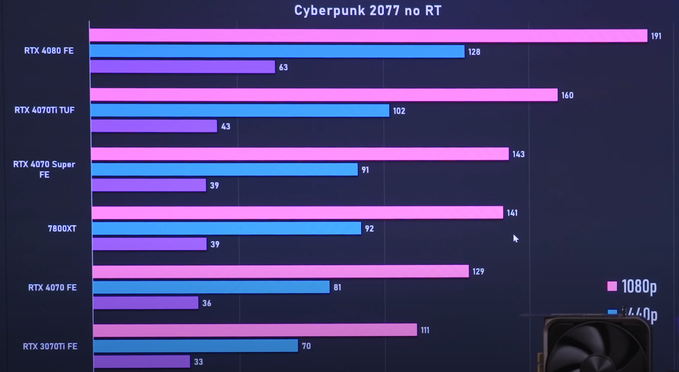 RTX 4070 Super parameter configuration_4070 Super gaming performance_Super 7788 for Android