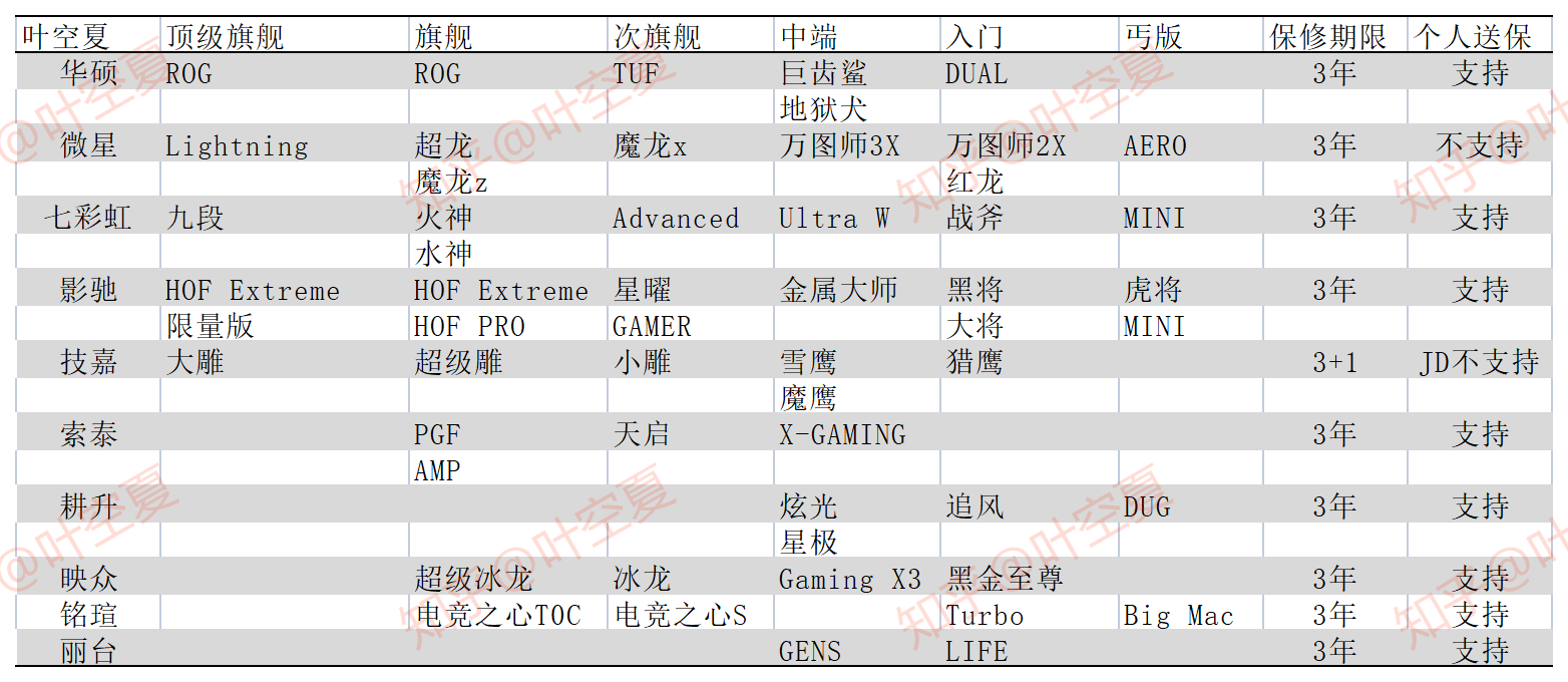 Super 7788 for Android_4070 Super game performance_RTX 4070 Super parameter configuration