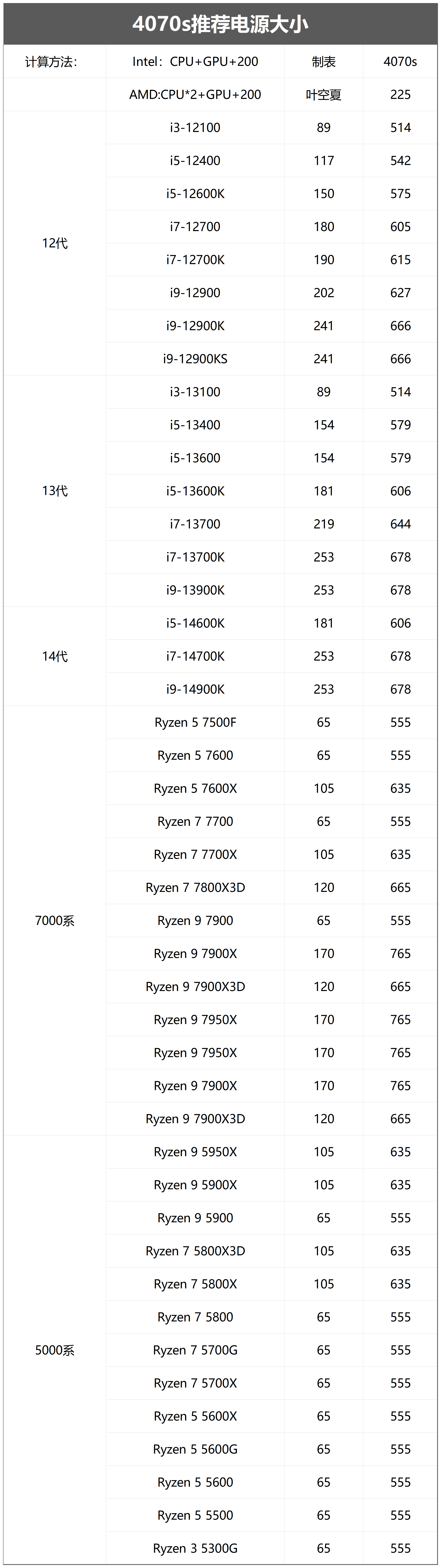 Super 7788 for Android_RTX 4070 Super parameter configuration_4070 Super gaming performance