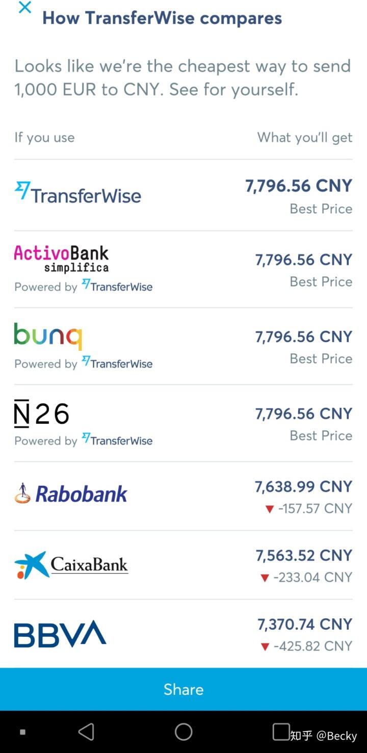Transferwise FX transfer real exchange rate_Xoom Money Transfer for iOS