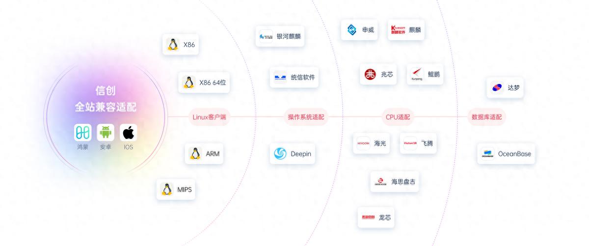 Under The Call Of Xinchuang, How Can The Semiconductor Industry Quickly And Compliantly Replace Software Such As Slack For Mac?