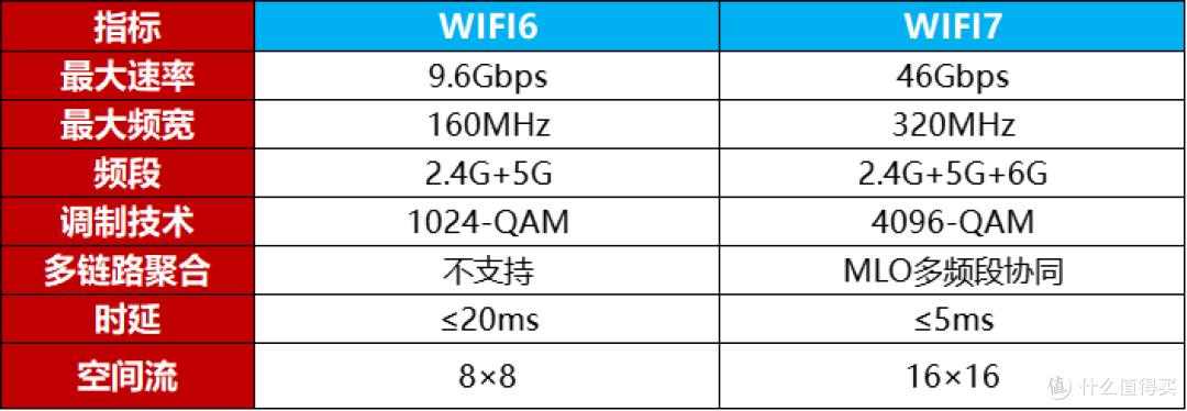 Mylink M3Z for iOS_ZTE AX3000T_Router recommended within 200 yuan