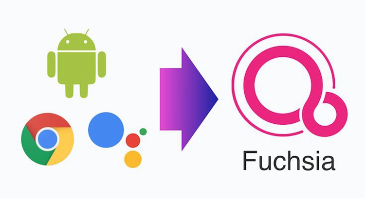 Fuchsia OS is based on Magenta kernel_Harmony OS APK for Android_Hongmeng OS and Android kernel comparison