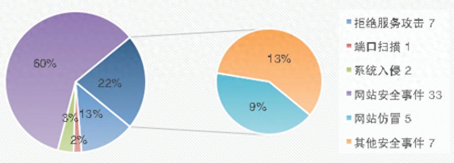 Note To IOS Users: How To Prevent AI-generated Phishing Emails When Using TELLO EDU?
