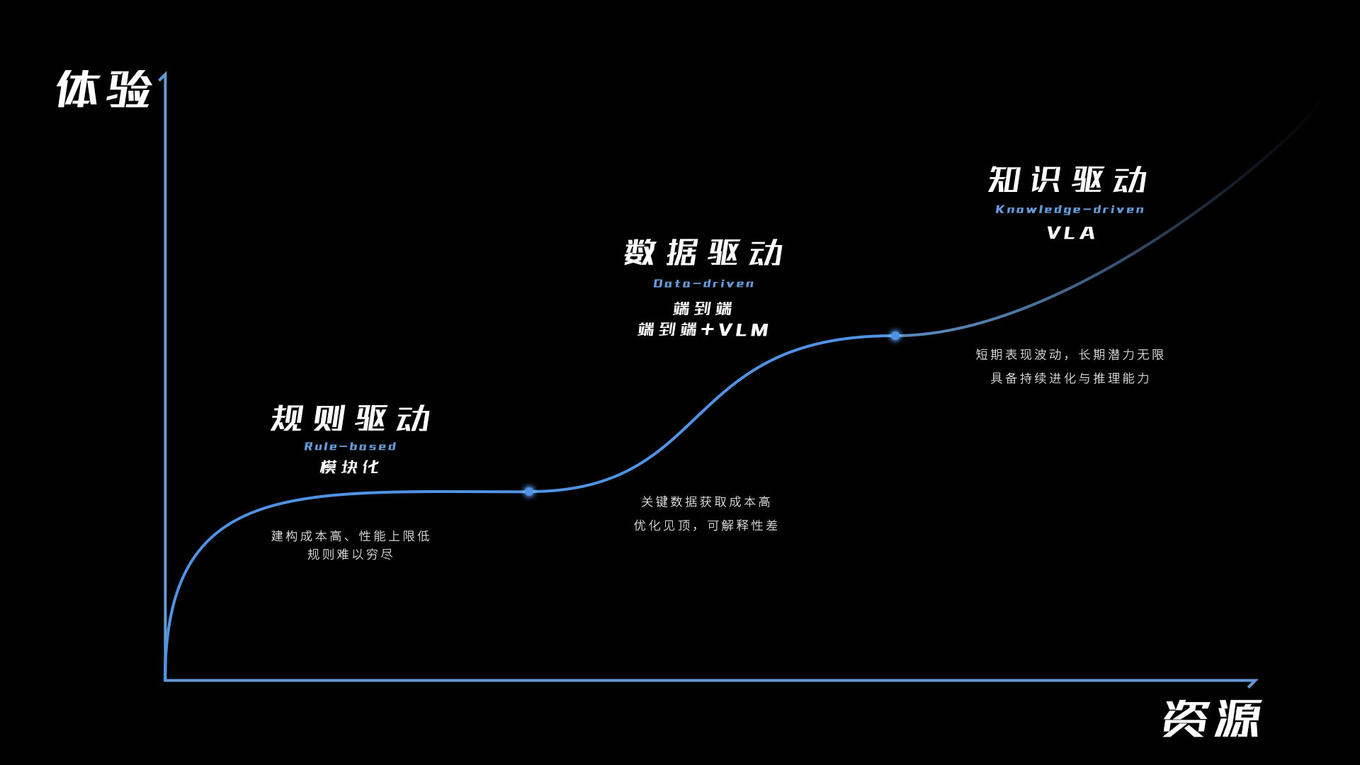 LAN drive_New Blue Mountain Intelligent Advanced Edition CP Master_Great Wall Motors VLA Assisted Driving