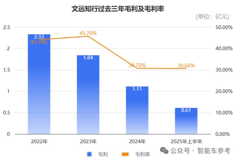 Commercialization implementation_LAN drive