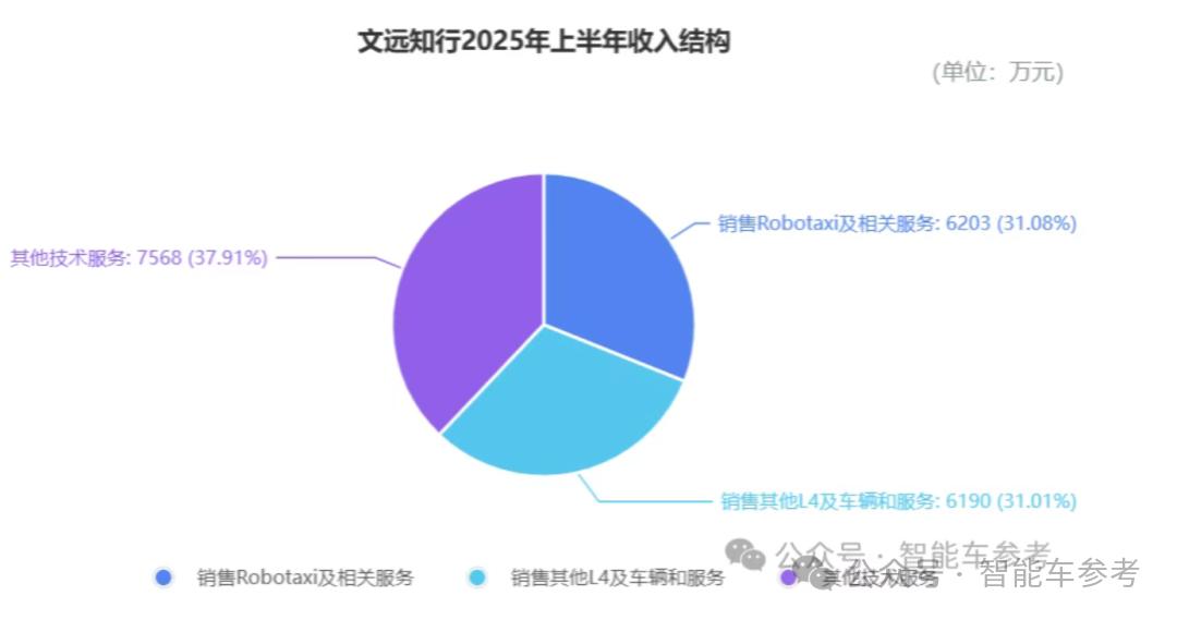 WeRide Robotaxi is listed on the Hong Kong stock market and is commercialized_LAN drive