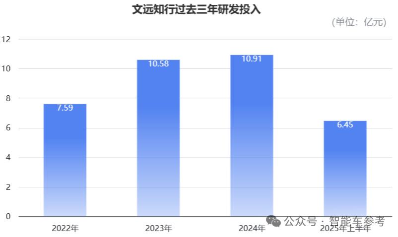 WeRide Robotaxi is listed on the Hong Kong stock market and is commercialized_LAN drive