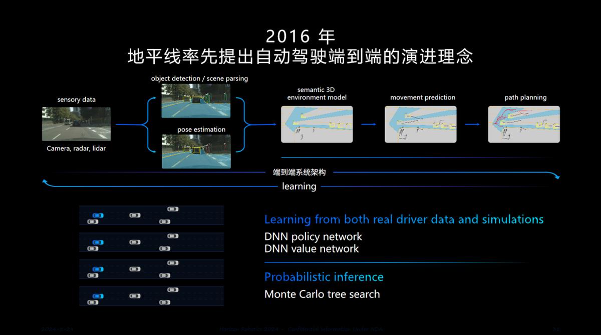 LAN drive_High-end intelligent driving end-to-end solution