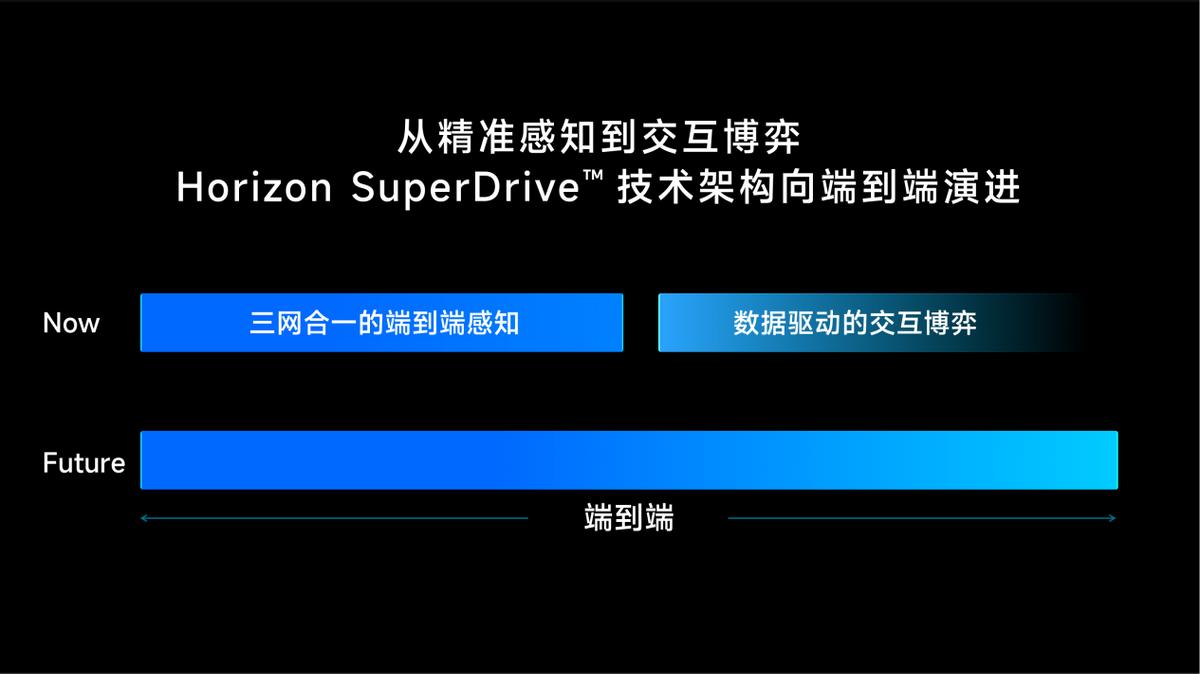 End-to-end autonomous driving_LAN drive_High-end intelligent driving end-to-end solution