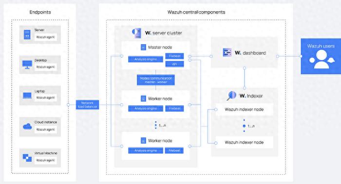 How Can Windows Users Use Shareaza To Download Efficiently? Complete Configuration Guide Sharing