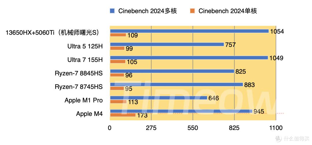 Klondike for Mac_2024 M4 chip Mac mini cost performance analysis_3000 yuan Mac mini use experience evaluation