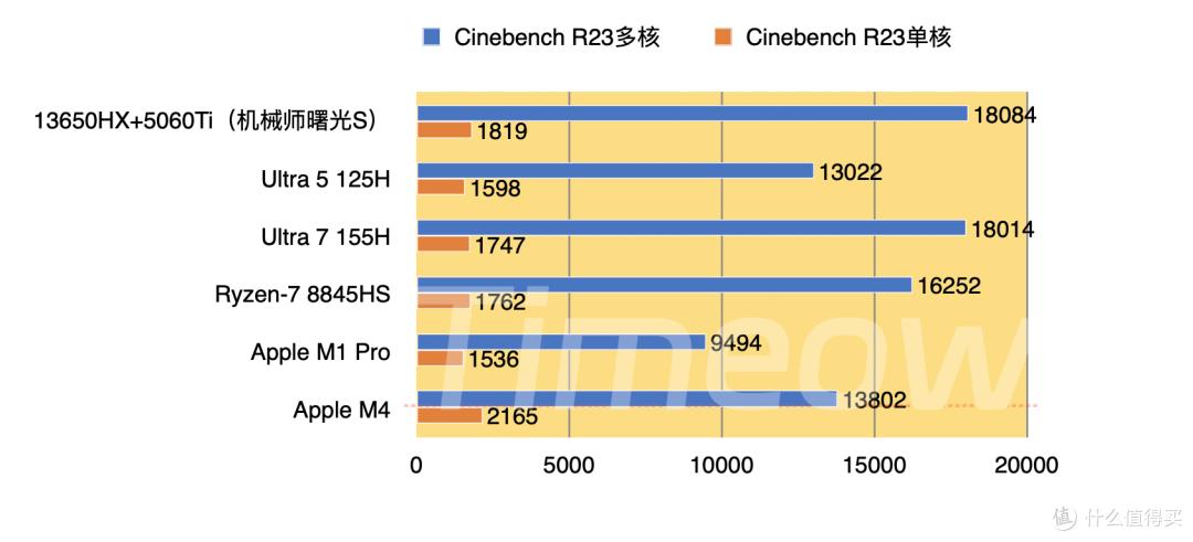 3,000 yuan Mac mini use experience evaluation_2024 M4 chip Mac mini cost-effectiveness analysis_Klondike for Mac