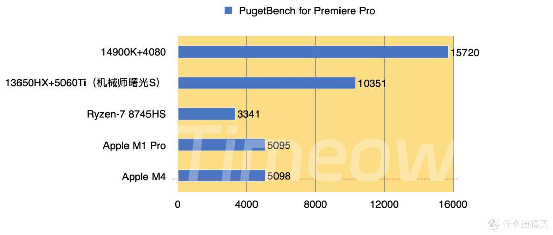 2024 M4 chip Mac mini price/performance analysis_Klondike for Mac_3000 yuan Mac mini use experience evaluation