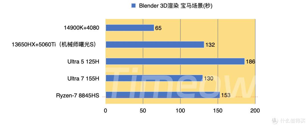 3,000 yuan Mac mini use experience evaluation_2024 M4 chip Mac mini cost-effectiveness analysis_Klondike for Mac