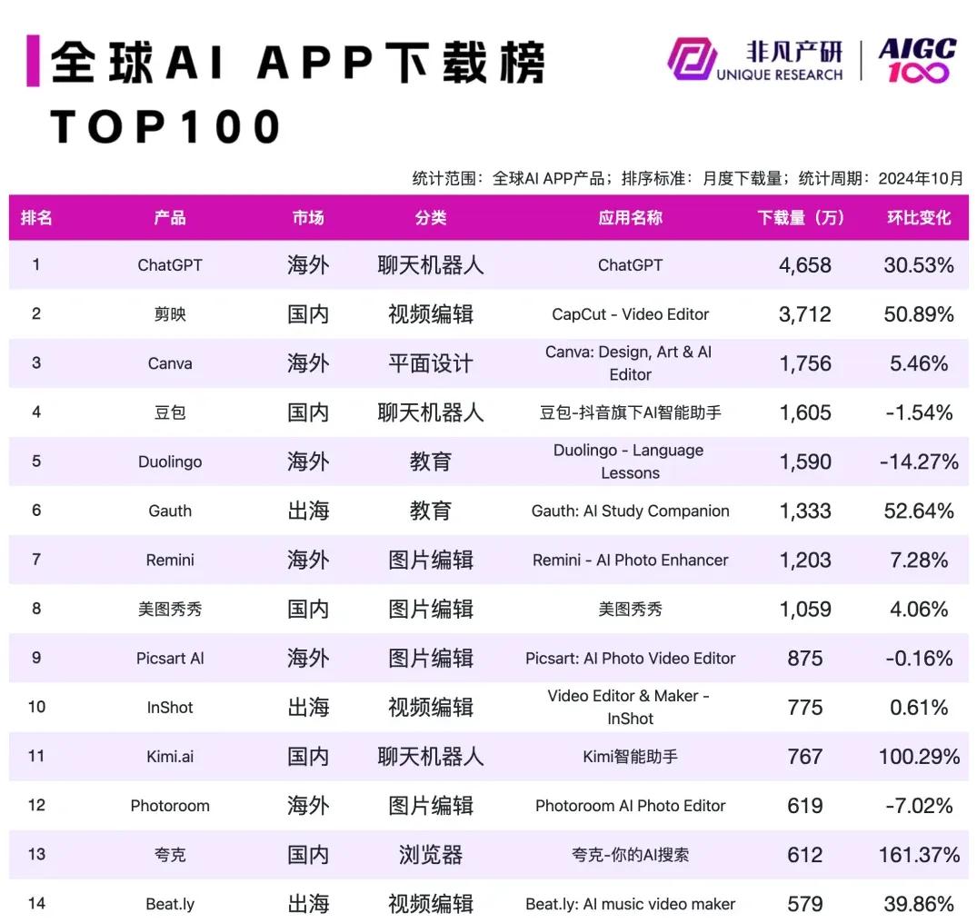 There Is No Game： Wrong Dimension for Mac_clipping AI creation platform_clipping revenue growth
