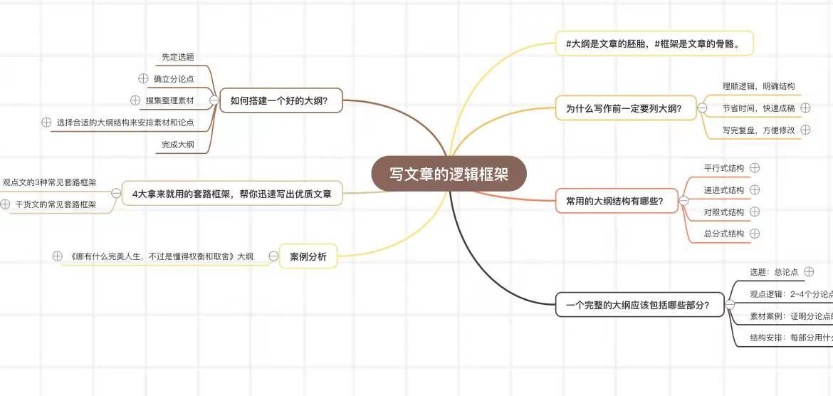 Recommended Software For Making Mind Maps For Free, Full-featured And Easy To Use