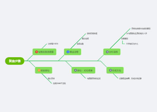 Free online mind map tool_Free Fire maxx Hack Headshot for Android_Mind map template website