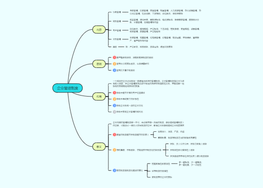 Free online mind map tool_Free Fire maxx Hack Headshot for Android_Mind map template website