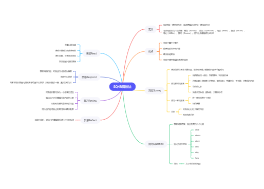 Free Fire maxx Hack Headshot for Android_Mind map template website_Free online mind map tool